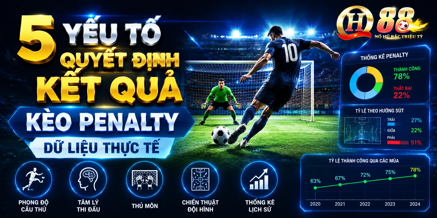 5 Yếu Tố Quyết Định Kết Quả Kèo Penalty — Dữ Liệu Thực Tế